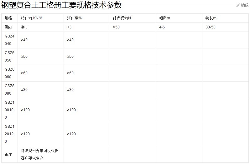 鋼塑復(fù)合土工格柵技術(shù)標(biāo)準(zhǔn)